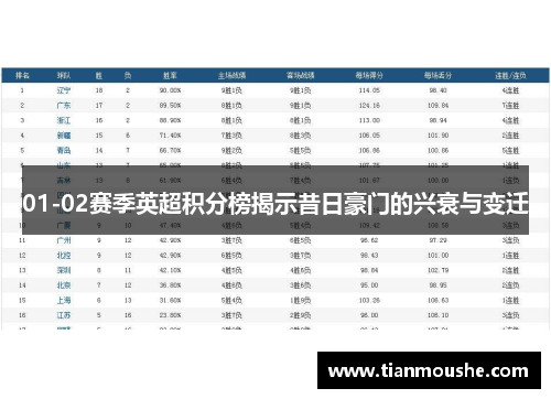 01-02赛季英超积分榜揭示昔日豪门的兴衰与变迁